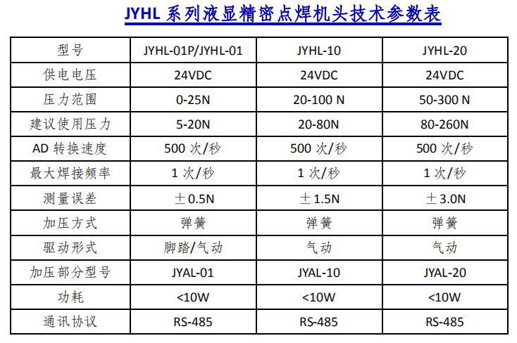 JYHL-01 液顯彈簧加壓碰焊機頭 - 帶壓力顯示碰焊機頭 - 3